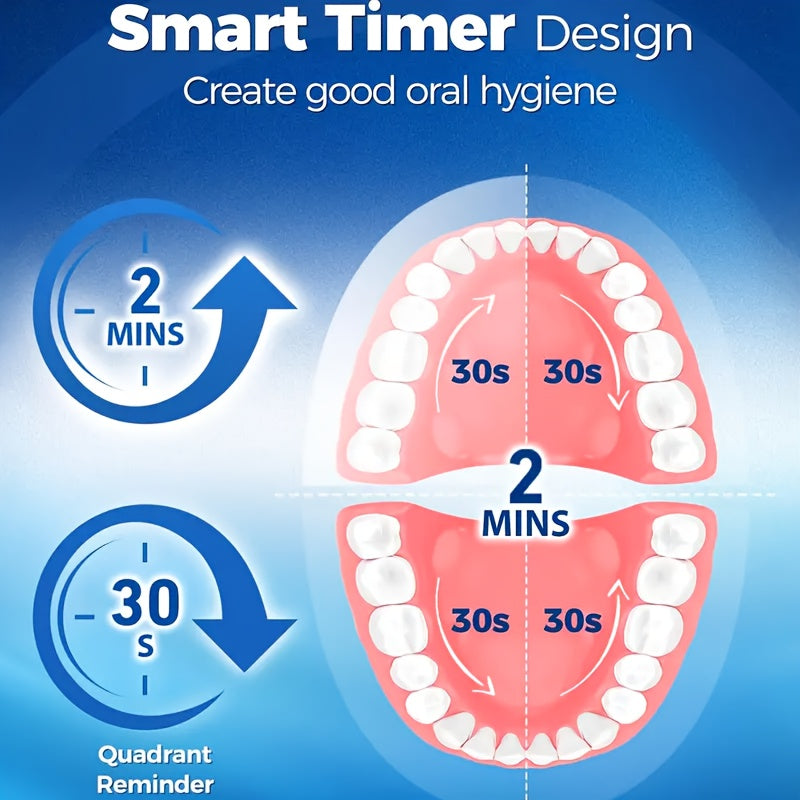 Toothbrush Electric for Adults & with 6 Speed/Rotation Modes (USB,), Smart Brush Compatibility, 6 Color Options (White/Black)