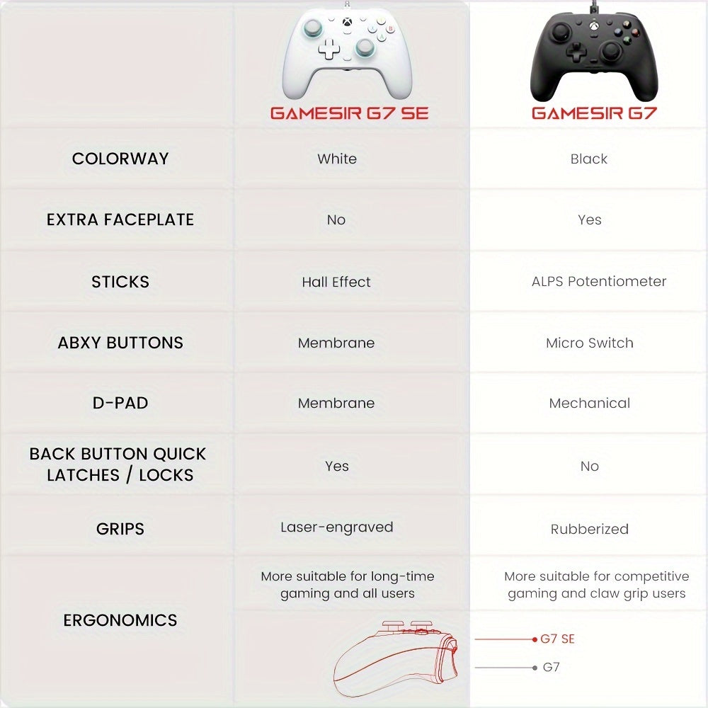 Controller GameSir Advanced Wired Controller For Xbox Series X|S, Xbox Controller With Hall Effect Sensing Joystick, Works With Xbox One And Windows 10/11, Officially Licensed For Xbox