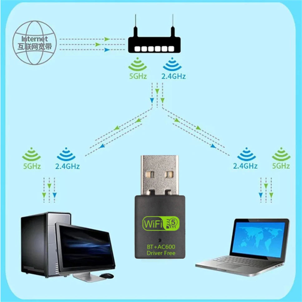 600Mbps USB WiFi & Bluetooth Adapter