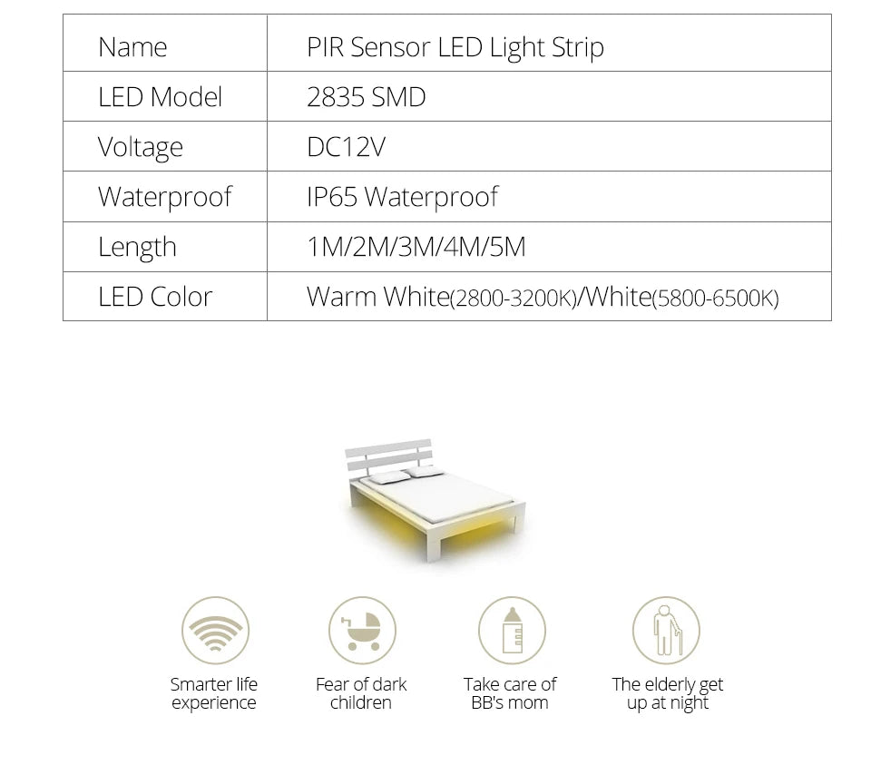Motion Sensor LED Strip Light