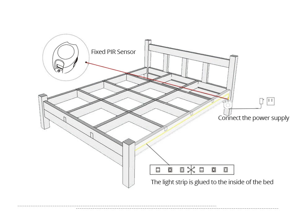 Motion Sensor LED Strip Light