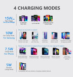 Foldable 3-in-1 Magnetic Wireless Charger
