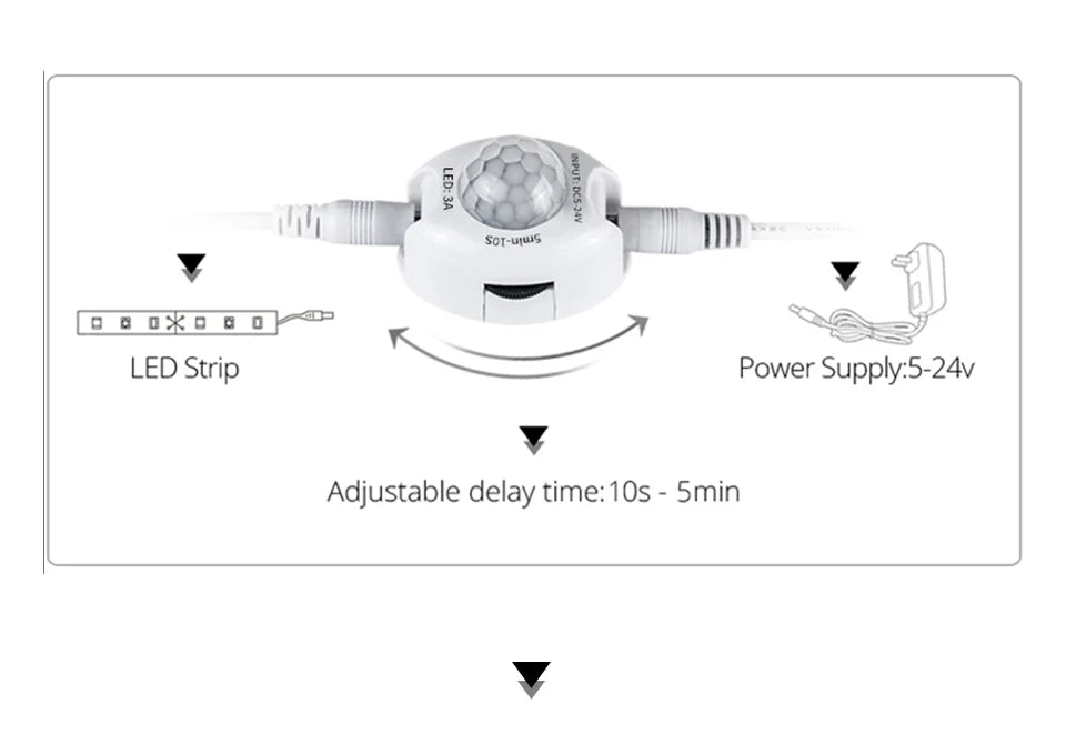Motion Sensor LED Strip Light