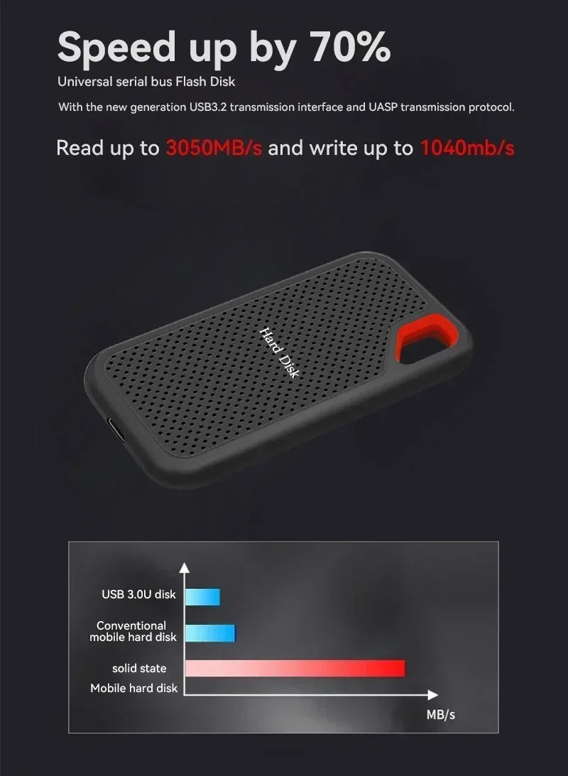 1TB Type-C External Storage