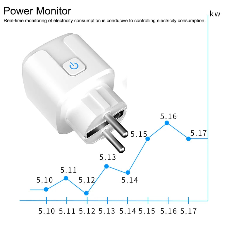Tuya WiFi Smart Plug Socket EU
