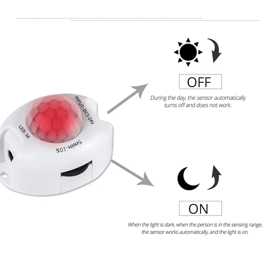 Motion Sensor LED Strip Light