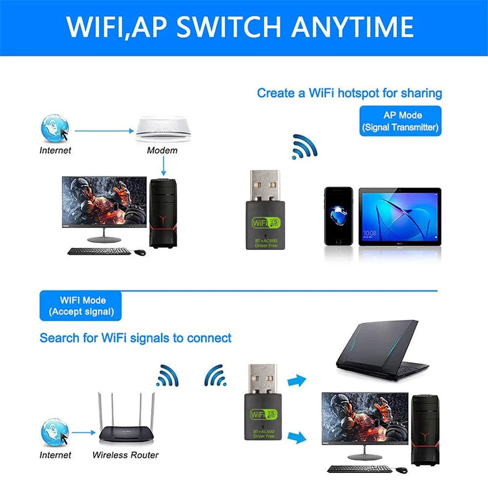 600Mbps USB WiFi & Bluetooth Adapter