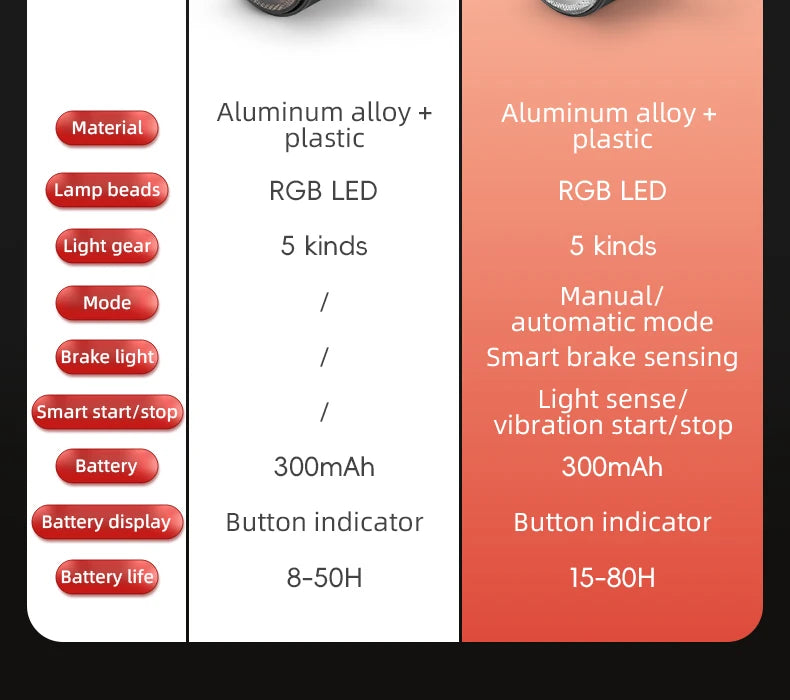 Bicycle Tail Light ROCKBROS Smart Brake Sensing Rear Bike Light