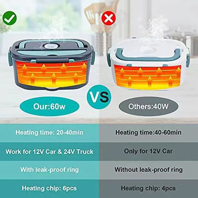 1.5L Electric Lunch Box Food Warmer