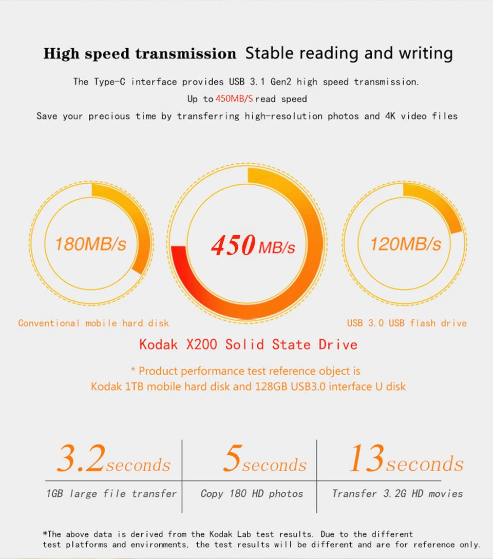 Kodak X200 Portable SSD – USB 3.1 Type-C