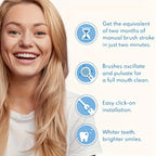 Toothbrush Electric for Adults & with 6 Speed/Rotation Modes (USB,), Smart Brush Compatibility, 6 Color Options (White/Black)